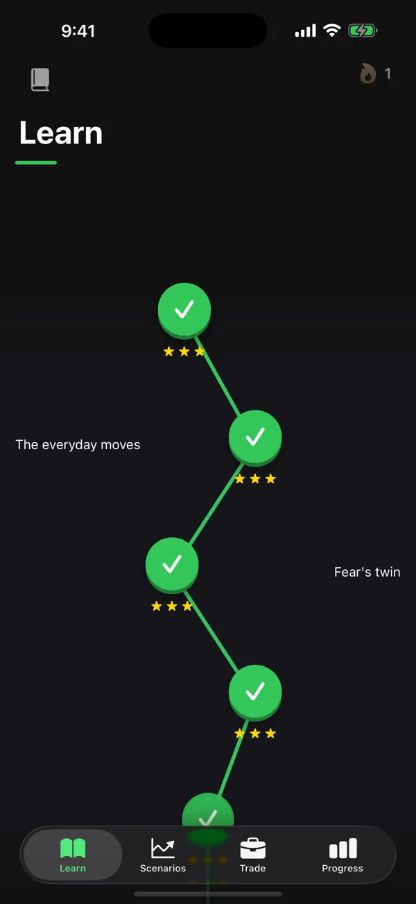 Kabu learning path